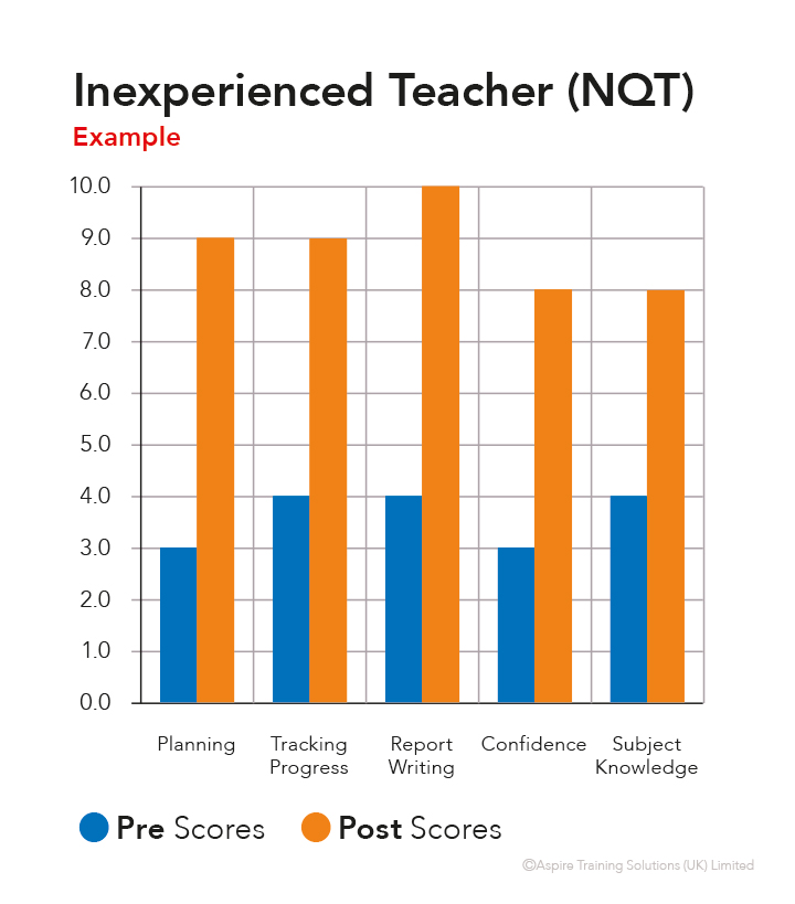 Graph NQT Teacher
